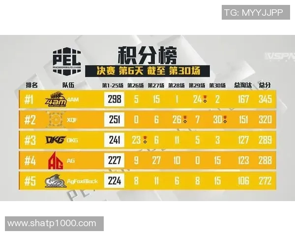 和平精英专题深入分析IG战队近期表现与状态变化探讨