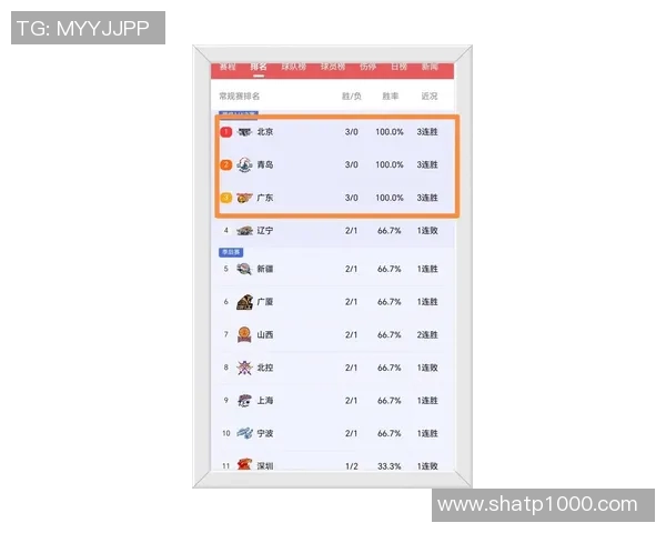 广州篮球队力压群雄最新篮球力量排行榜前十揭晓