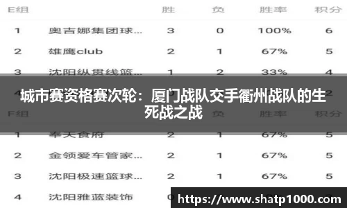 城市赛资格赛次轮：厦门战队交手衢州战队的生死战之战